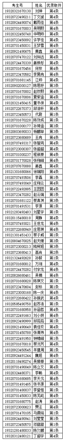 优录公示.jpg
